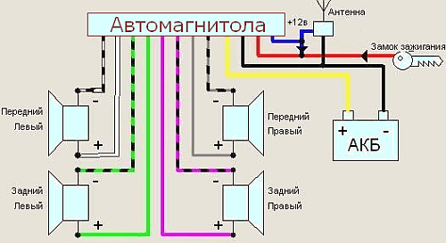 Обзор 2din магнитол Pioneer (Пионер) с USB и DVD: описание, модели и инструкция по эксплуатации