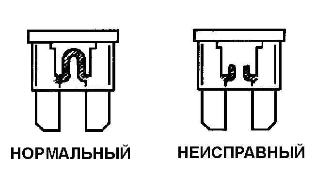 Способы замены предохранителей на автомобиле Ауди 100 С4 своими руками