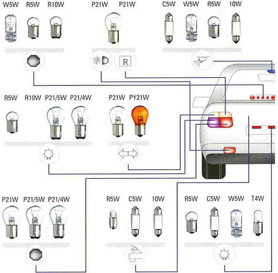 Цоколи бывают разные: классификация цоколей автомобильных ламп