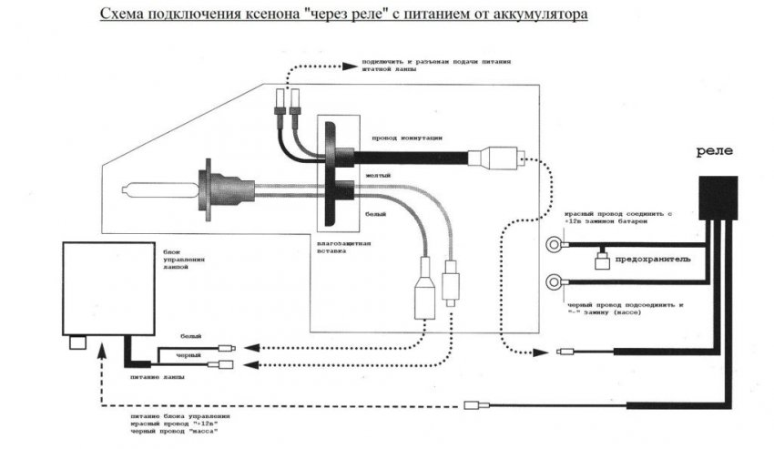 Все об установке ксенона на автомобиль своими силами