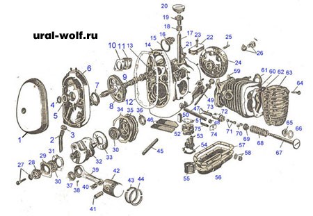 Сколько Весит Мотоцикл Урал с Коляской на Металлолом • Мотоцикл имз м-61