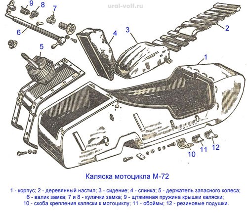Сколько Весит Мотоцикл Урал с Коляской на Металлолом • Мотоцикл имз м-61