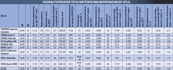 Через Сколько км Нужно Менять Масло в Двигателе Мотоцикла Что такое моточас
