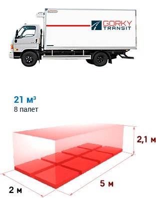 Сколько Стоит Отправка Мотоцикла Транспортной Компанией по России – Характеристики магистрали