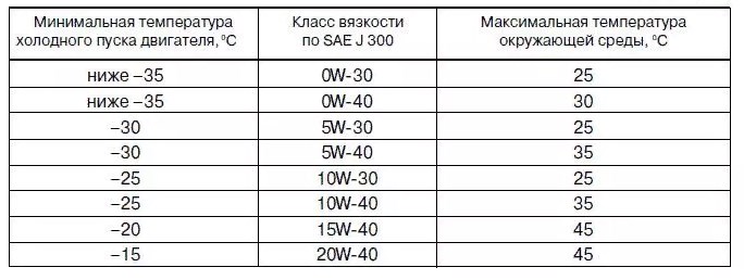 Какой Марки Бензин Лучше Заливать в Автомобиль Дэу Нексия • Таблица объема