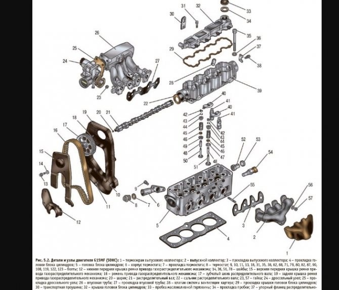 Какой Марки Бензин Лучше Заливать в Автомобиль Дэу Нексия • Таблица объема