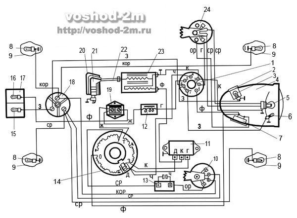 Сколько Лошадиных Сил на Мотоцикле Восход 3м 01 – Косяк четвертый