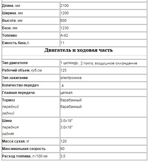 В Минске Мотоцикл Сколько Весом Какой Вес у Него. Технические характеристики