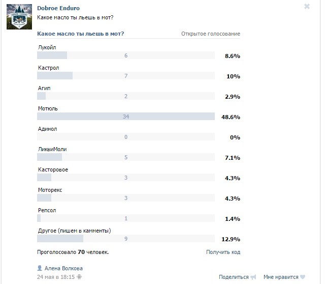 Через Сколько Моточасов Менять Масло в Мотоцикле Кросс. Проверка качества