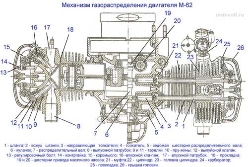 Сколько Кубов у Мотоцикла Днепр к 750 • Характеристики днепра