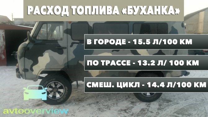 Расход Топлива Уаз 31512 Карбюратор на 100 Км – История создания
