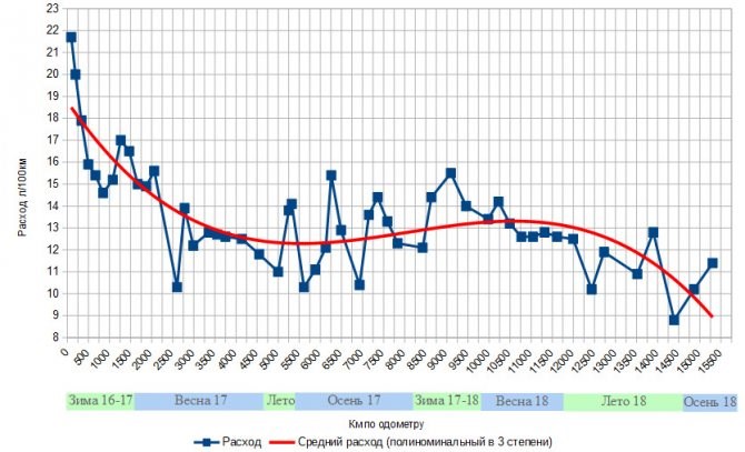 Расход Бензина на 100 км по Марке Автомобиля Нива Шевроле… Тонкости диагностики