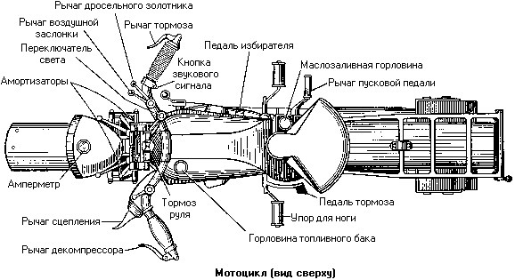 Какое Масло Залить в Мотоцикл Урал и Сколько • Выбор масла