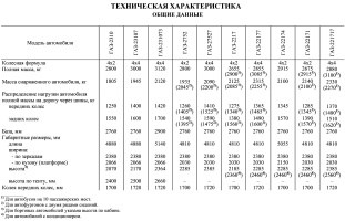 Норма Расхода Топлива на Газ 231073 Соболь 4х4. Автомобили категории м2