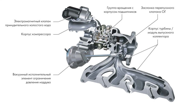 Расход Топлива Шкода Октавия Двигатель 1 и 4. Особенности обслуживания