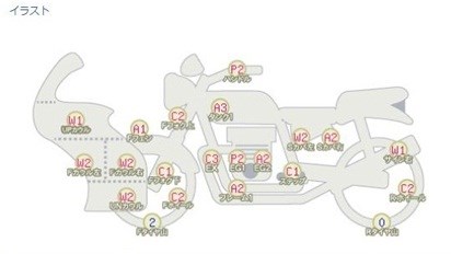 Покупка Скутера из Японии с Аукциона © Расширенная комплектация