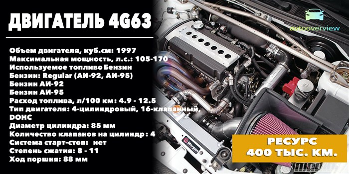 Расход Лансер 10 Зимой по Городу • Датчик скорости