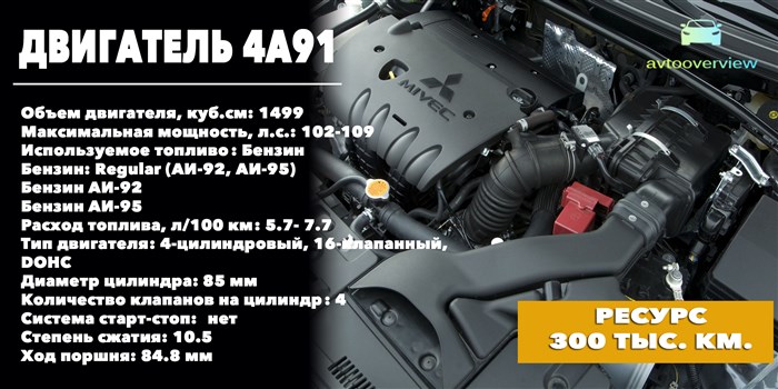 Расход Лансер 10 Зимой по Городу • Датчик скорости