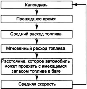 Базовая Норма Расхода Топлива Киа Сид… Лариса таганрог