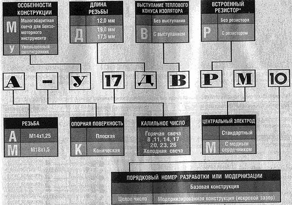 Свечи на Днепр мт 10 36 Регулировка сцепления