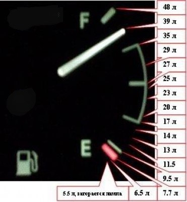 Заз 968 Расход Топлива на 100 км – Экономичный карбюратор