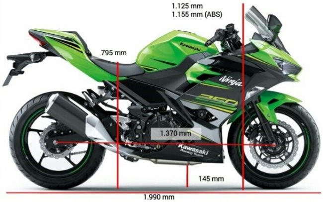 Пластик на Kawasaki Ninja 250 2021 Года – Багаж истории
