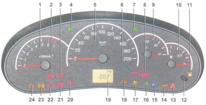 Ошибки на Панели Приборов Приора Расшифровка. Расшифровка кодов