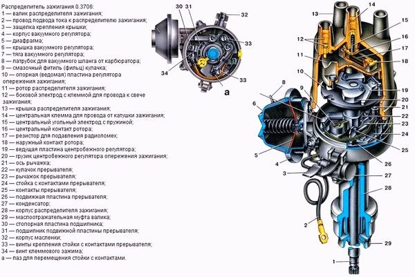 Ваз 2106 Дергается на Малых Оборотах • Спасибоне нравитсяsharmax 28 окт 2010