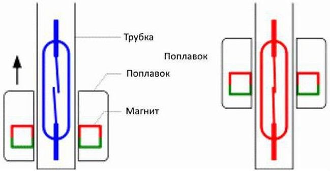 Горит Чек 2110 Причины Ваз Инжектор… Проверка работоспособности