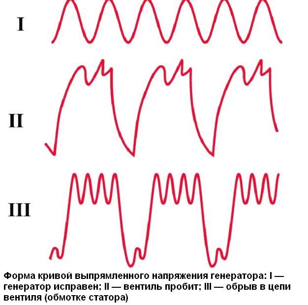 Ваз 2109 не Горит Лампа Аккумулятора © Цена вопроса