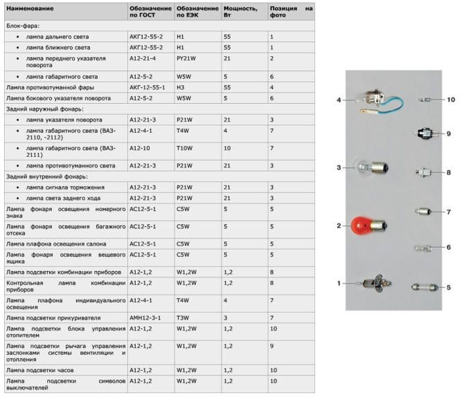 Перестала Гореть Правая Фара Ваз 2112… Другие причины