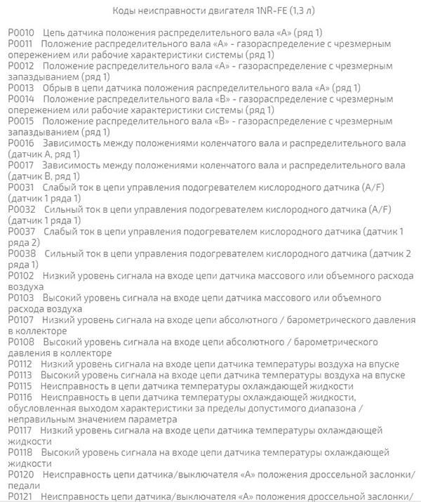 Коды Ошибок Тойота Королла 120 Кузов • Сброс ошибок