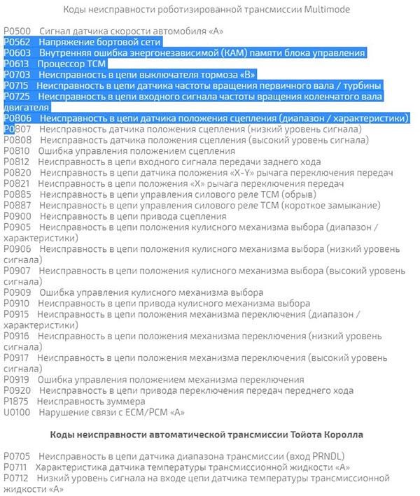 Коды Ошибок Тойота Королла 120 Кузов • Сброс ошибок