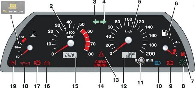 Горит Лампочка на Панели Приборов Ваз. Как исправить неполадки
