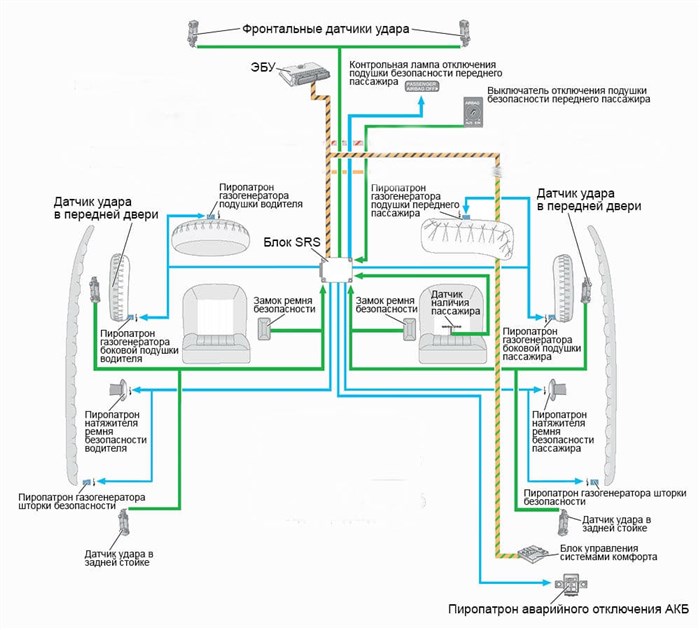 Горят Подушки Безопасности Форд Фокус 2. Ошибки датчиков