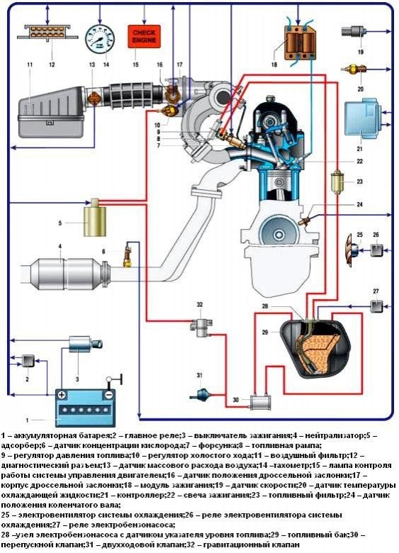 Ошибки Ваз 2111 8 Клапанов Инжектор – Ошибки выдаваемые эбу