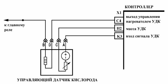 Ваз 2115 Ошибка 0134 Отсутствие Сигнала Реле бензонасоса