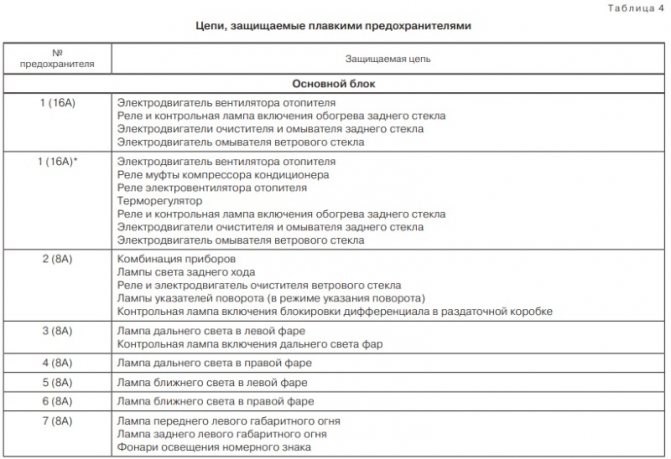 Ваз 21213 Горит Лампа Зарядки Аккумулятора. А обрыв ремня