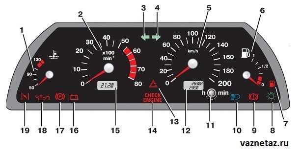 Панель Приборов Горит Половину Ваз 2114… Как исправить неполадки