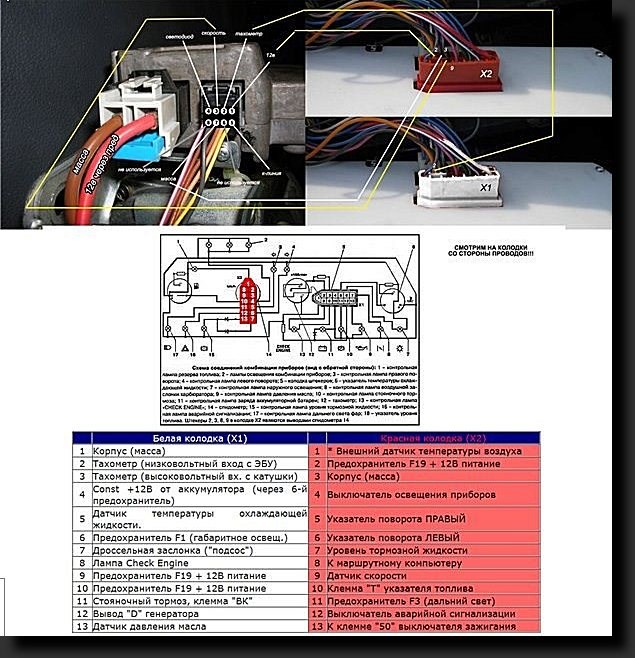 Приора не Работает Эур Горит Значок. Технические характеристики эур