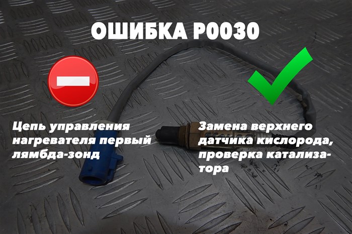 Коды Ошибок Форд Торнео Коннект 2007 © Прочие проблемы