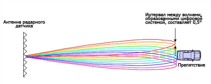 Check Vsc System Тойота Ленд Крузер – Ошибка системы pcs Check Vsc System Тойота Ленд Крузер – Ошибка системы pcs