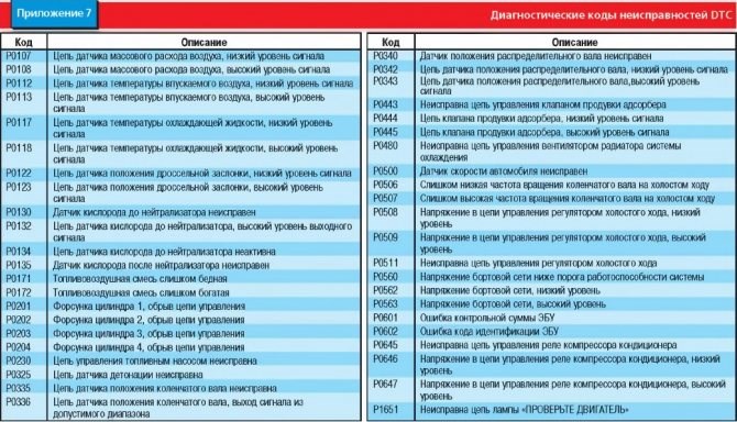 Ошибка 0523 Лада Гранта 8 Клапанная © Работа иммобилайзера