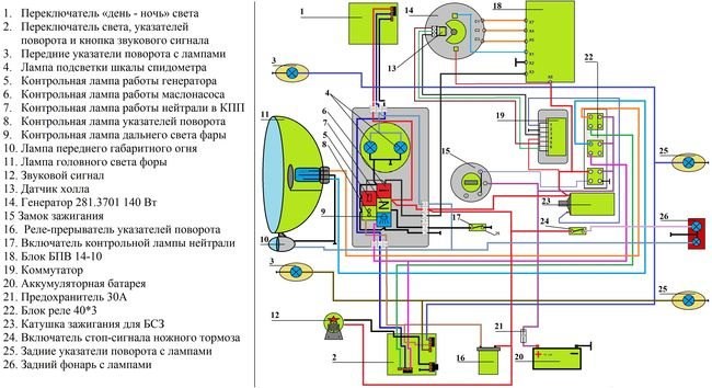 Иж Планета не Горит Лампа Контрольная. Особенности мотоцикла
