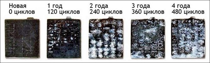Киа Рио Задний Стоп Сигнал не Горит… Густое масло