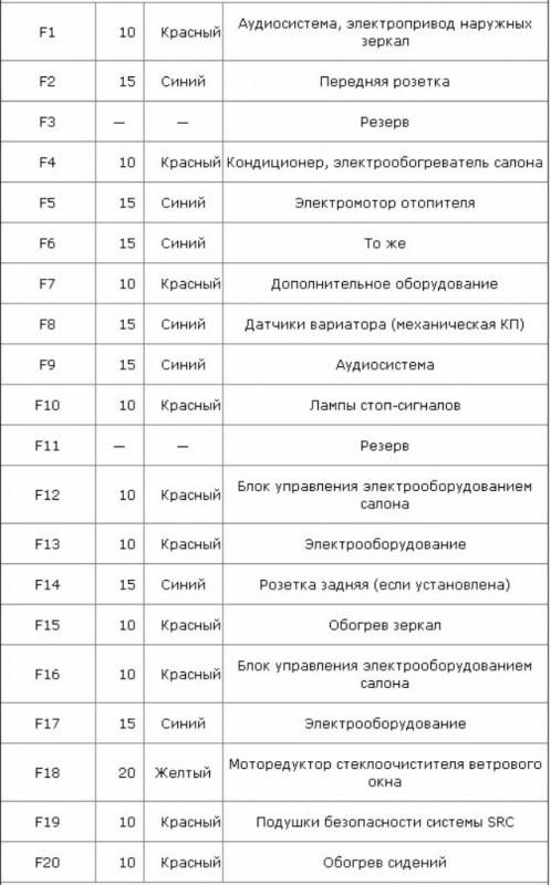 Ниссан Кашкай не Горит Ближний Свет © Снятие противотуманных