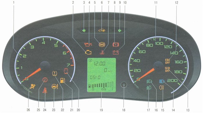 Горит Лампа Зарядки в Полнакала Ваз • Неисправности генератора