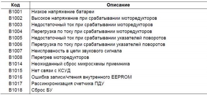 Коды Ошибок Ваз 21214 Нива Инжектор – Таблица ошибок ваз