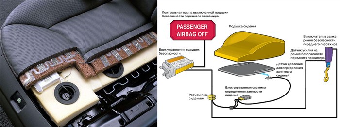 Горит Ошибка Подушки Безопасности Рено Сандеро • Детский вопрос