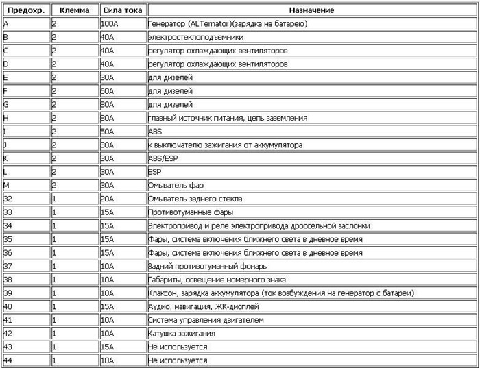 Ниссан Альмера не Горит Ближний Свет. Бп в моторном отсеке